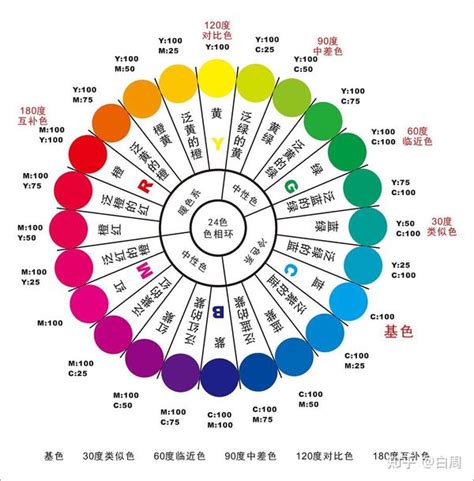 顏色代表的含義|顏色寓意——你屬於什麼顏色？